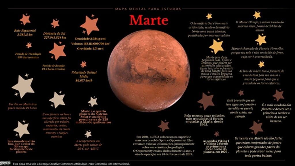 mapa mental sistema solar (2)