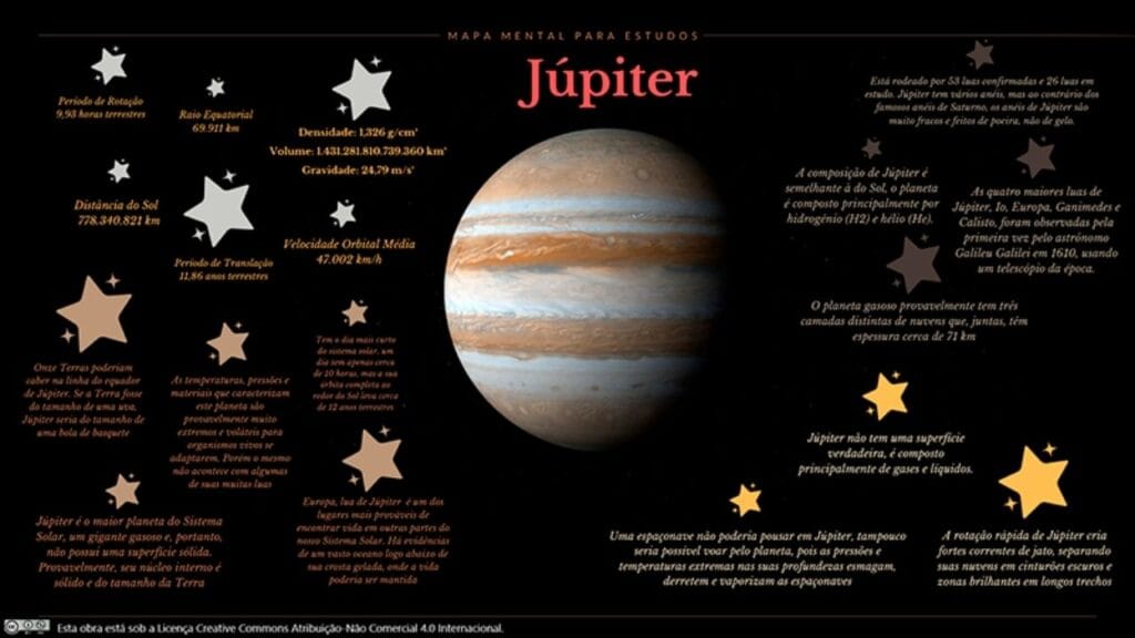 mapa mental sistema solar (3)