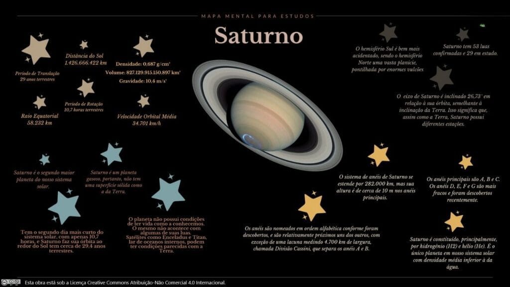 mapa mental sistema solar (4)