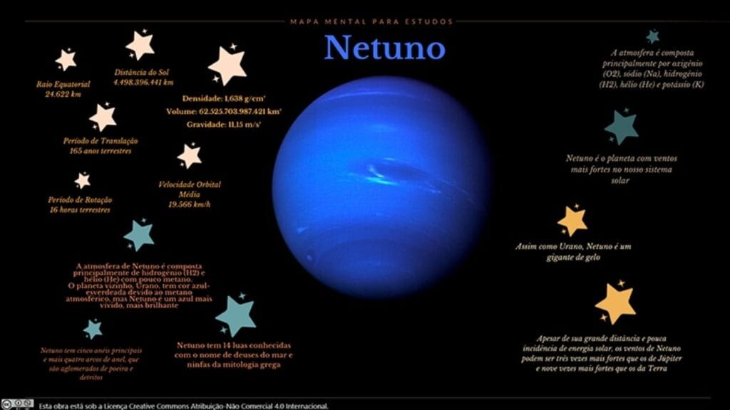 mapa mental sistema solar (6)