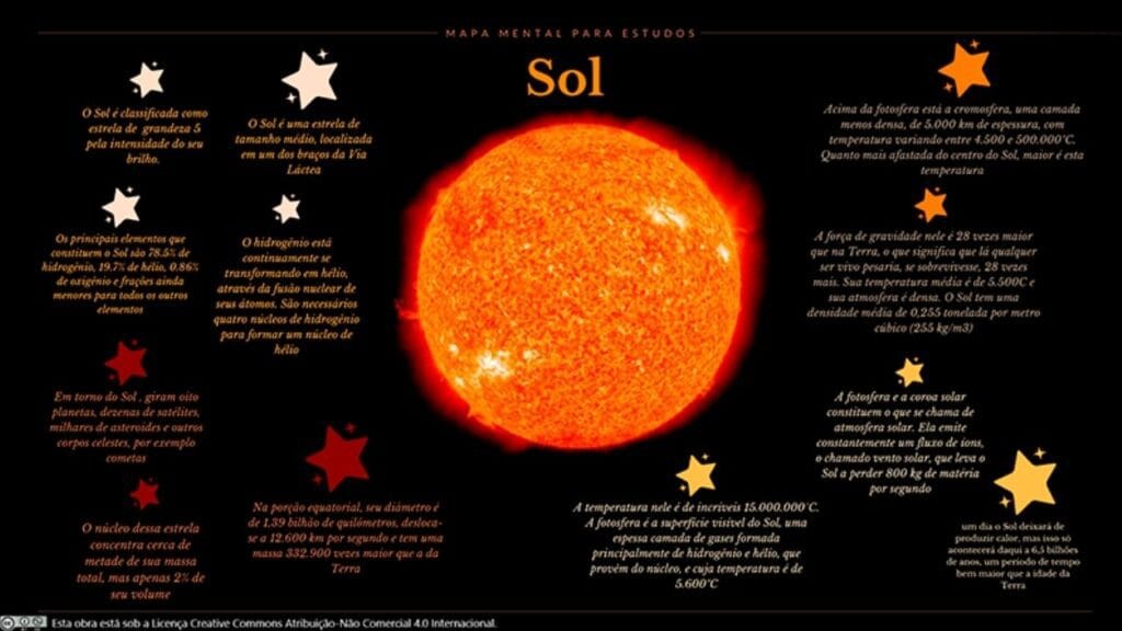 mapa mental sistema solar (7)